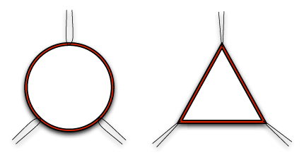 triangulation Making a triangle out of a circle